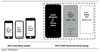 Illustration for article titled Todo lo que sabemos hasta ahora del iPhone 8, la mayor evolución del smartphone de Apple en años